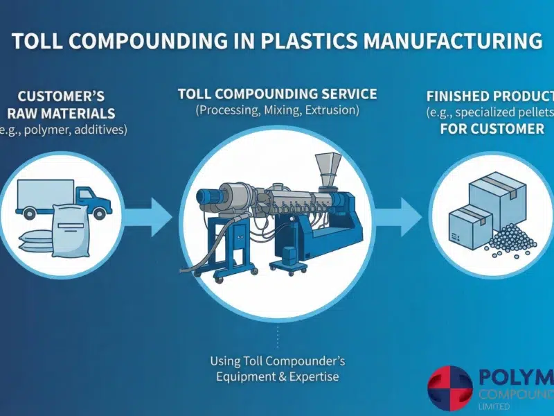 Toll Compounding In Plastics Manufacturing